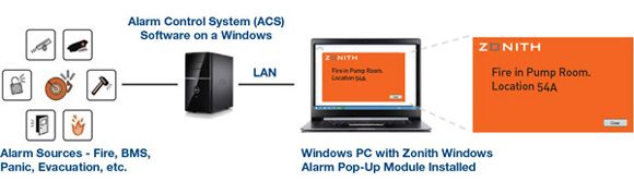 zonith alarm popup