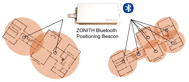 zonith indoor positioning